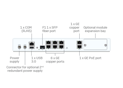 Sophos XGS 116 Security Appliance