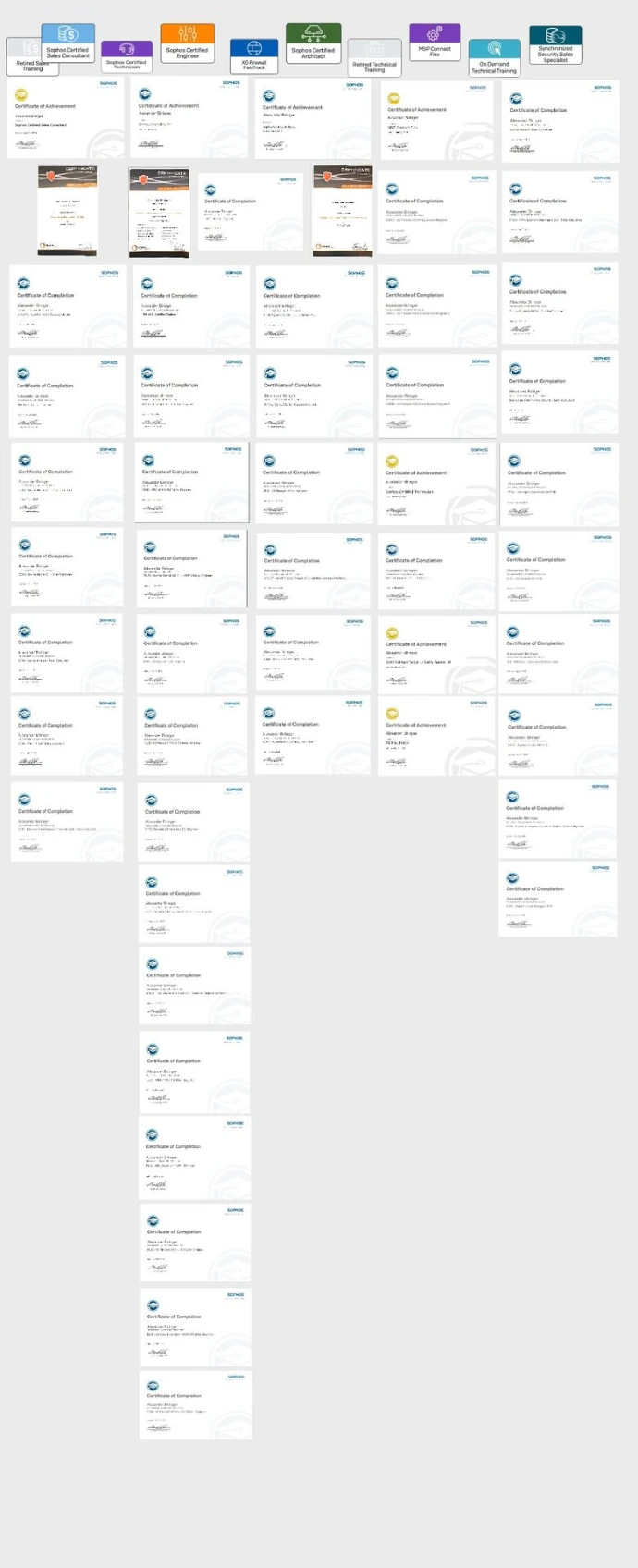 Sophos Zertifikate