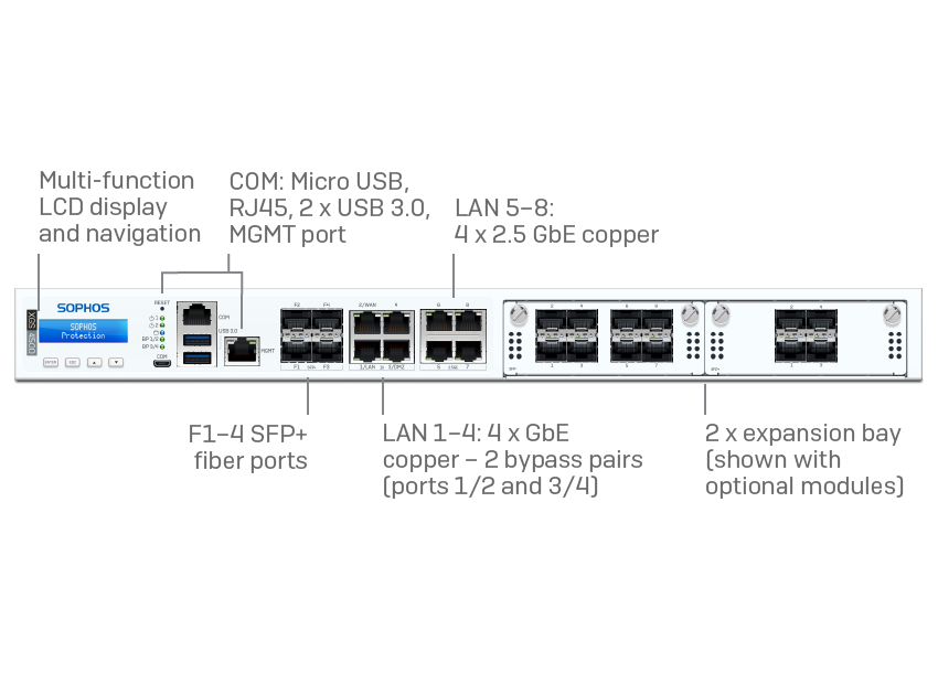 Sophos XGS 4500 Security Appliance