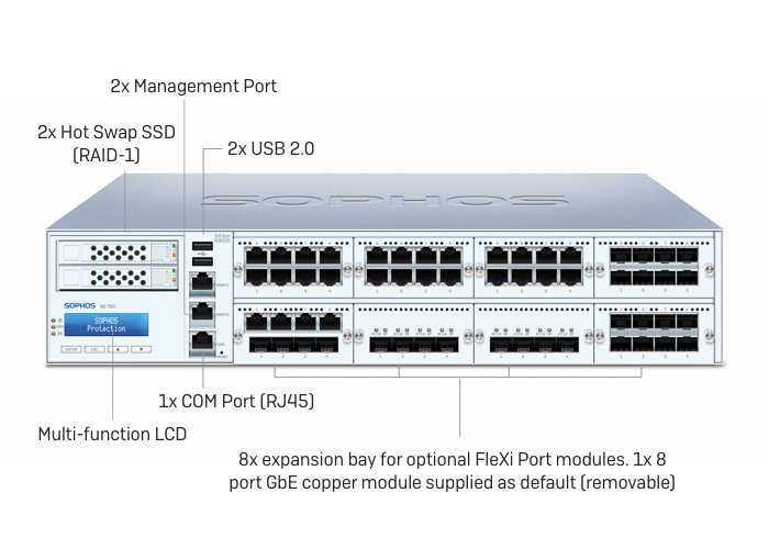 Sophos XG 750 Rev. 2 Security Appliance